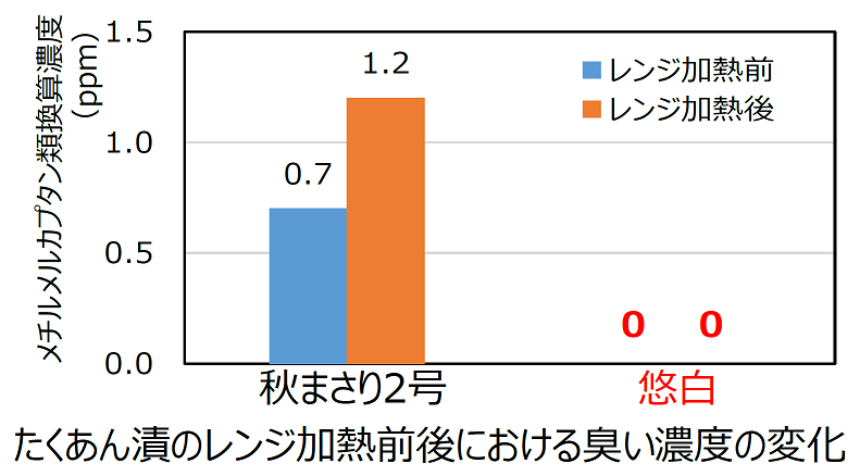 fig2