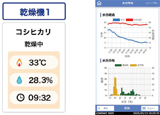 「コメクト」による乾燥機の遠隔監視例 