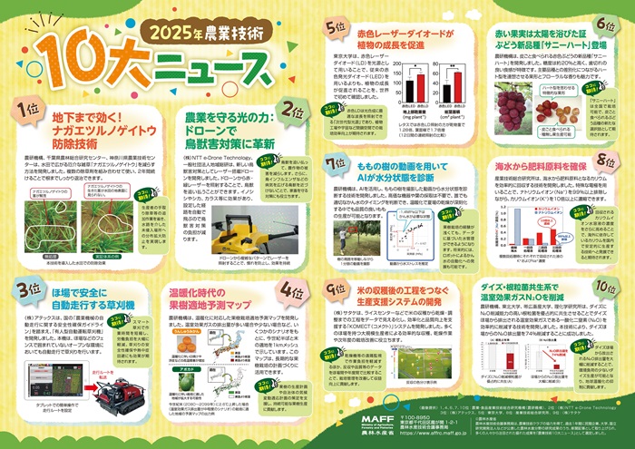 2025年農業技術10大ニュースリーフレット