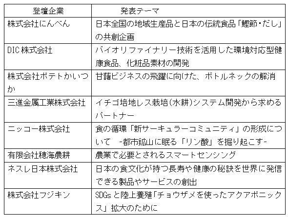 登壇社リスト