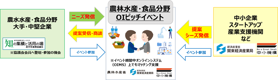 ピッチイベントの概要