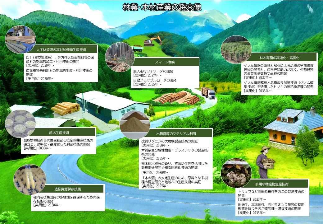 技術マップ_林業・木材産業
