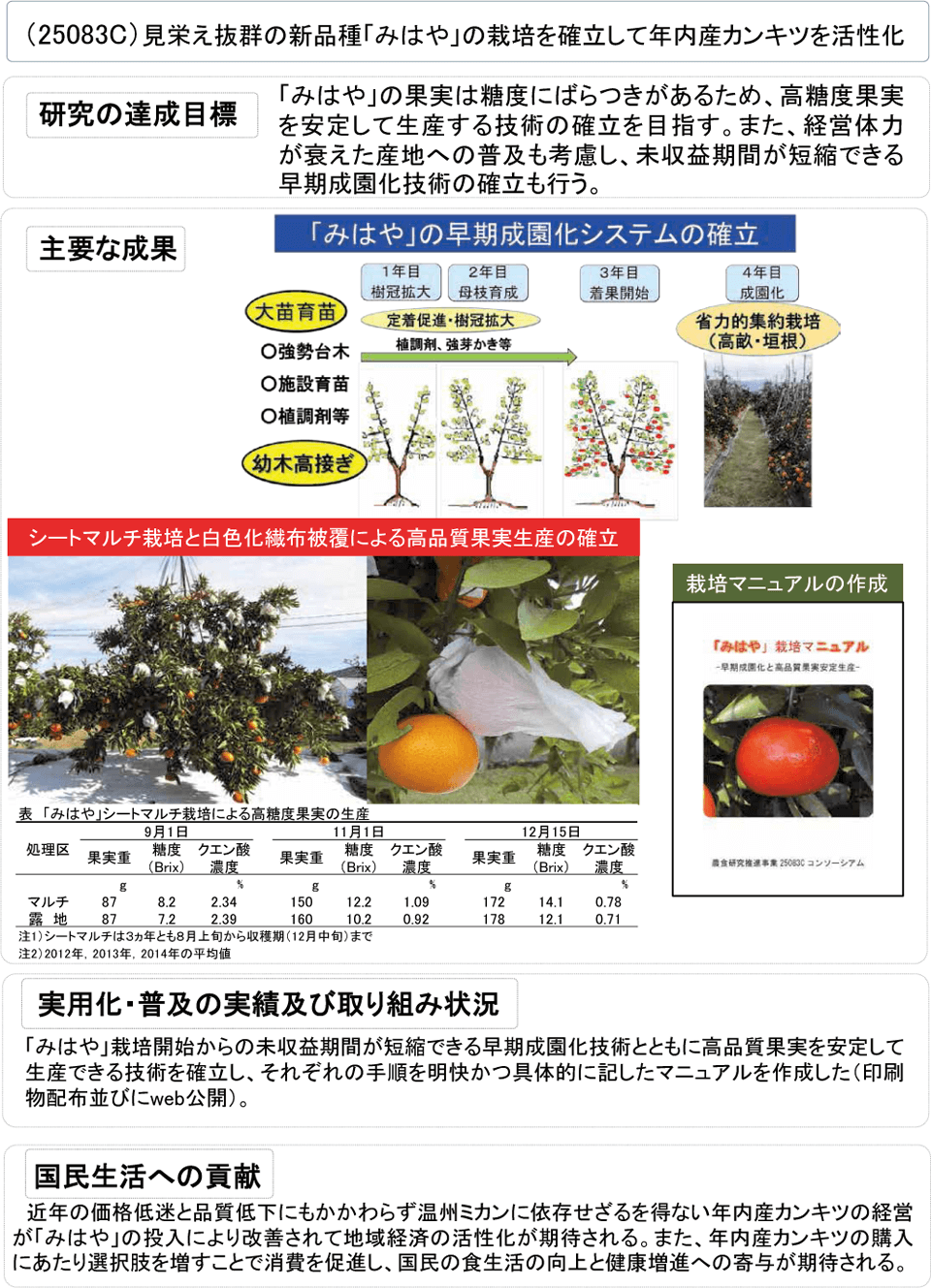 見栄え抜群の新品種 みはや の栽培を確立して年内産カンキツを活性化 農林水産技術会議