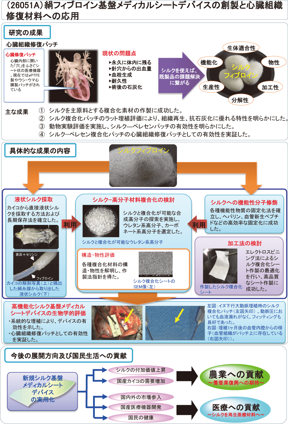 シルクフィブロイン