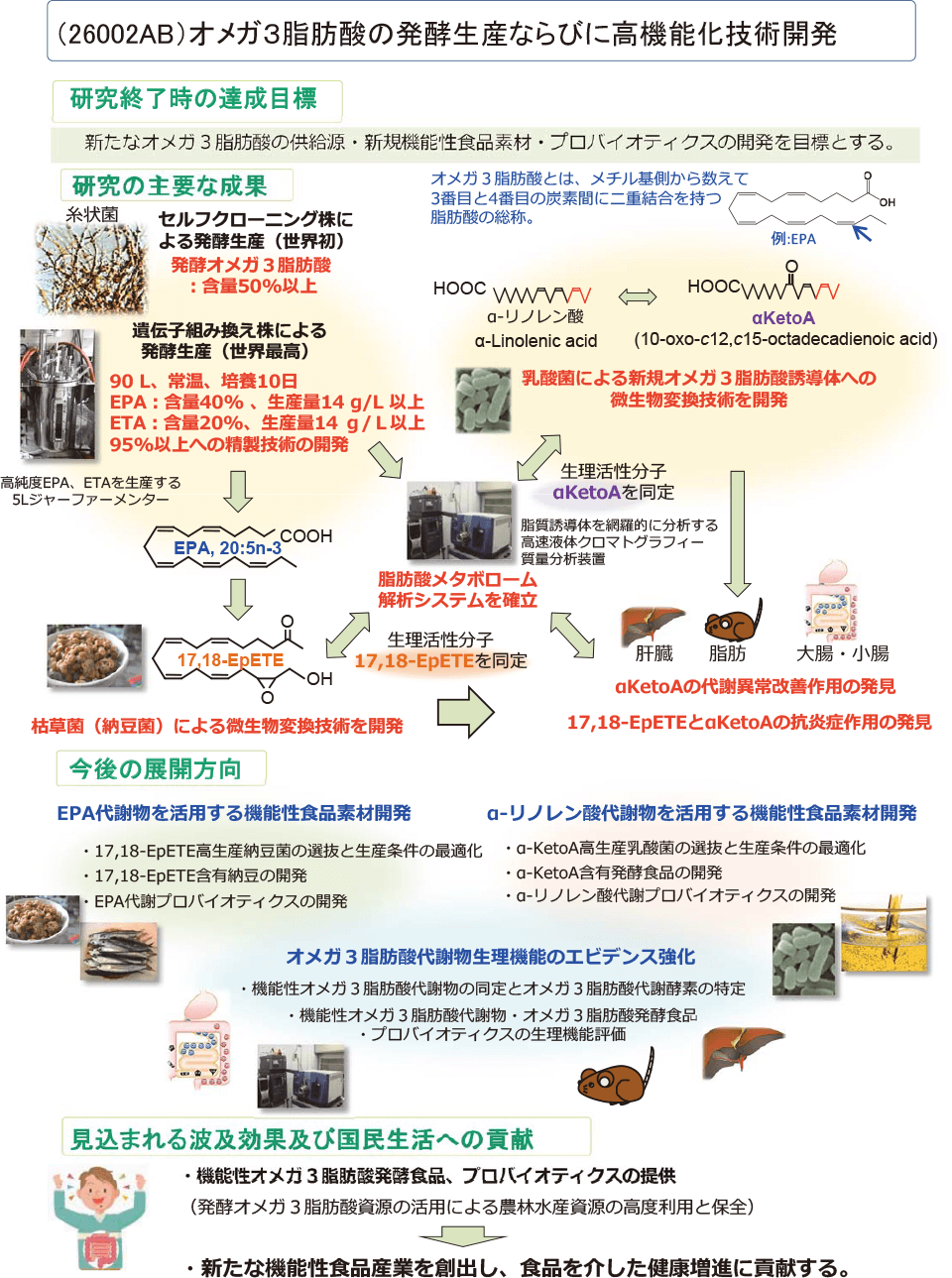 3 オメガ