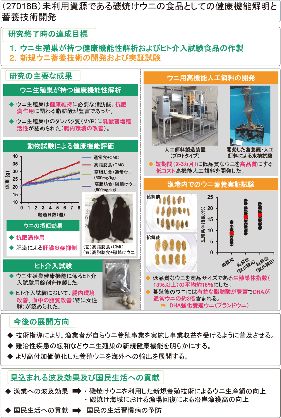 未利用資源である磯焼けウニの食品としての健康機能解明と蓄養技術開発 農林水産技術会議