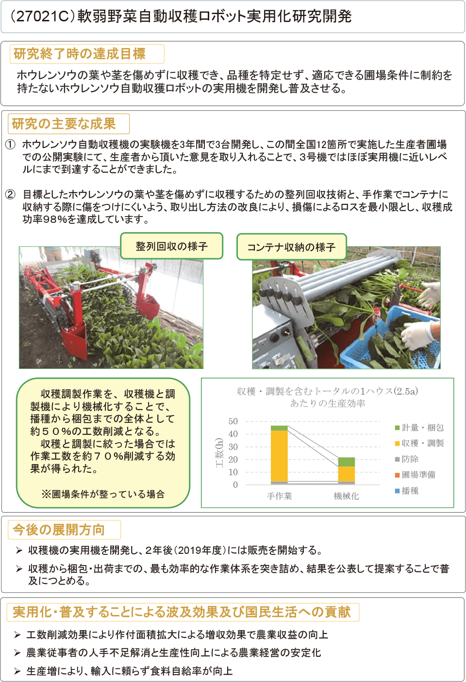 軟弱野菜自動収穫ロボット実用化研究開発：農林水産技術会議