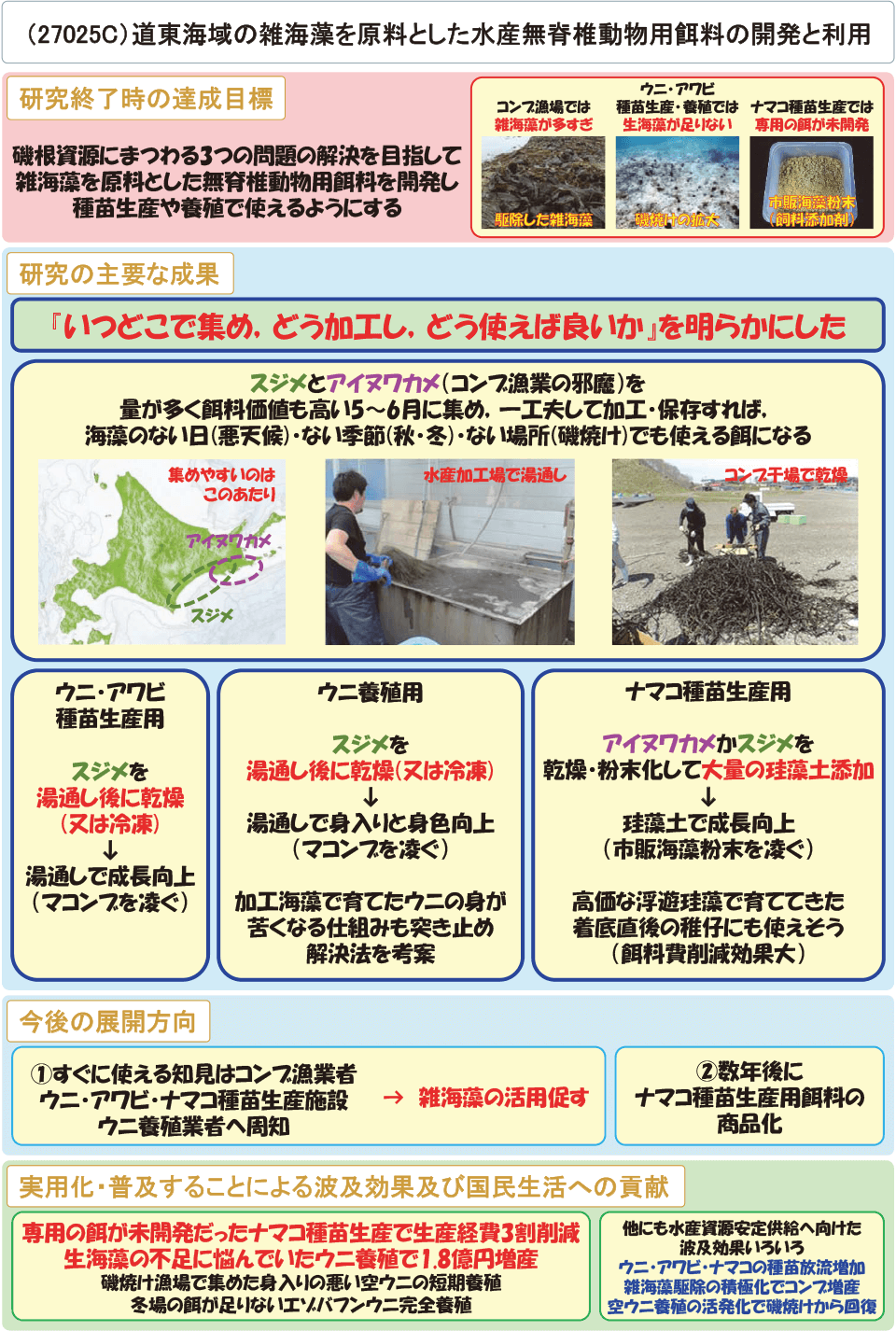 道東海域の雑海藻を原料とした水産無脊椎動物用餌料の開発と利用 農林水産技術会議