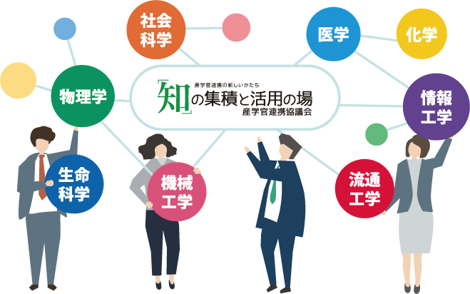 「知」の集積と活用の場® 産学官連携協議会