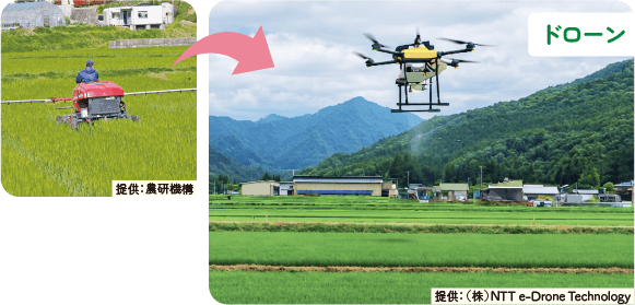 人が農業機械に乗って作業をしている写真（提供：農研機構）と、ドローンが飛行する様子の写真（提供：（株）NTT e-Drone Technology）